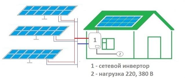 Работа солнечной сетевой электростанции
